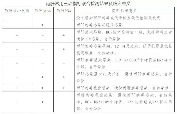 丙肝病毒有哪些特點(diǎn)？哪些人需要做丙肝篩查