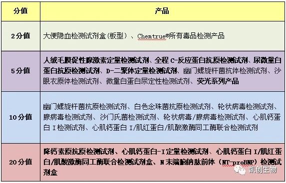 福利來襲┃積分兌換禮品又上新！精美好禮等你來兌！