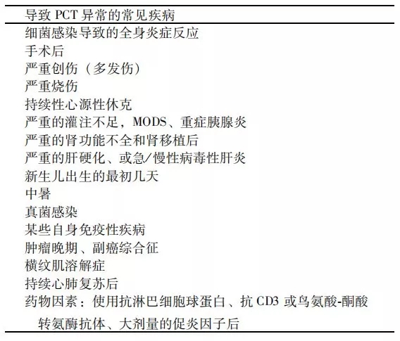 降鈣素原升高，一定是感染么